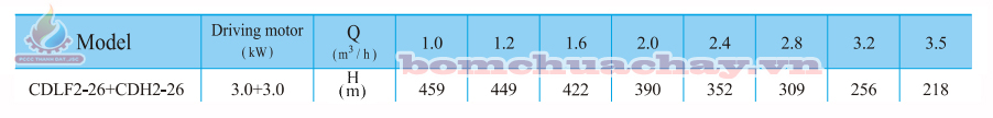 Máy bơm bù áp CNP CDLF2-26 4HP