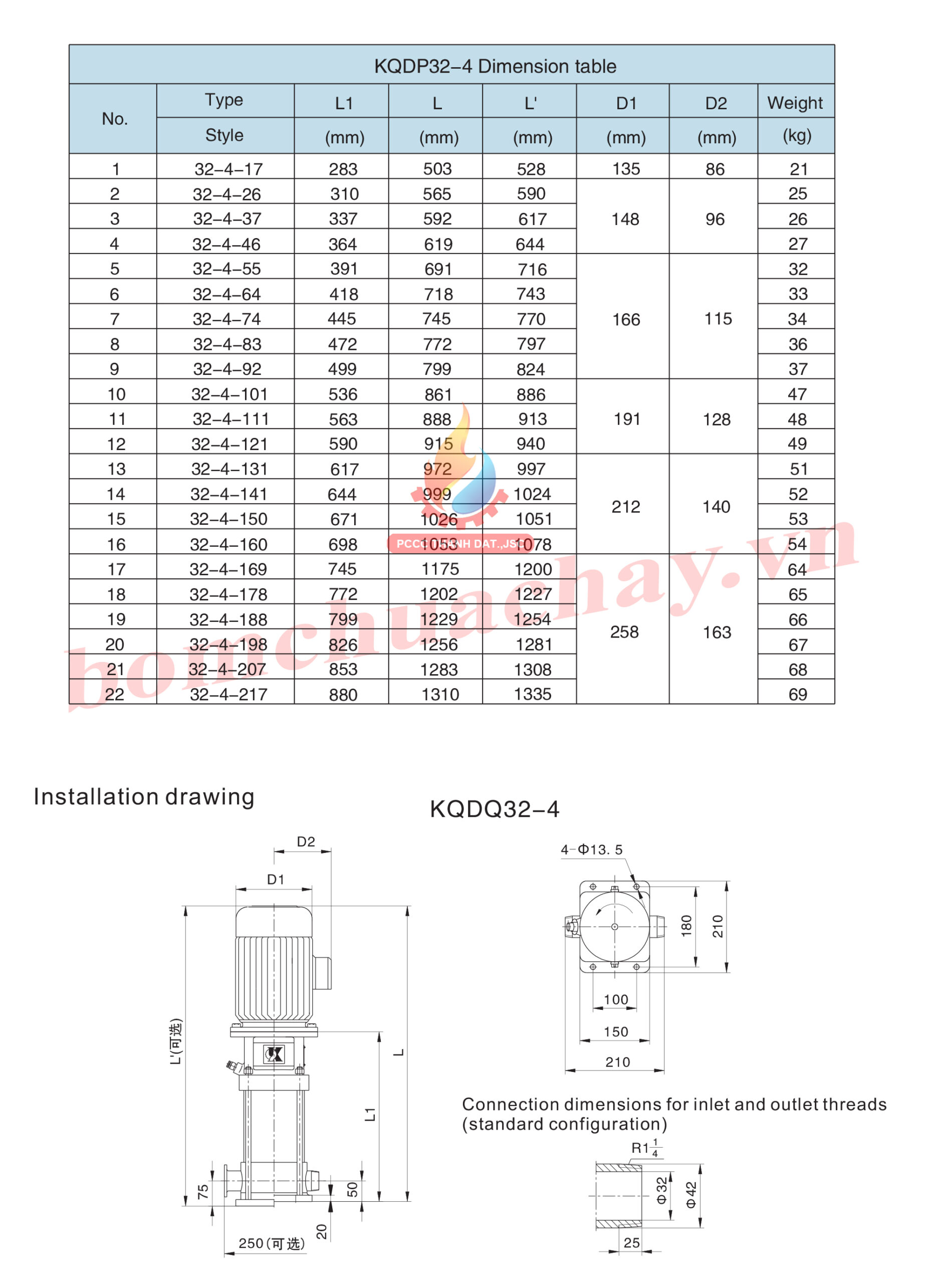 Máy bơm bù áp KQDP/KQDQ32-4-150 5.5HP