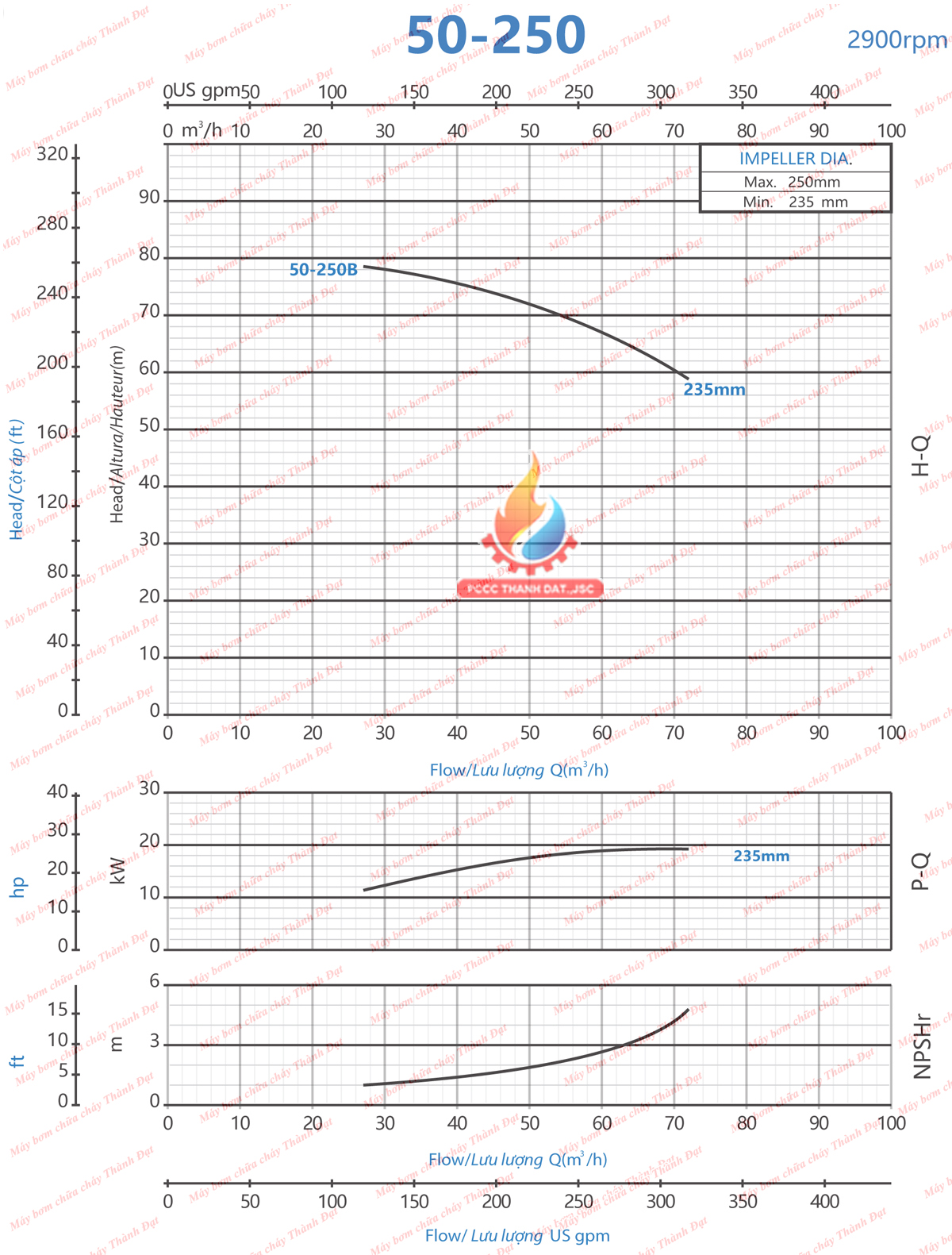 Bơm cứu hỏa diesel Weifang 25HP 18.5KW đầu bơm CA50-250B