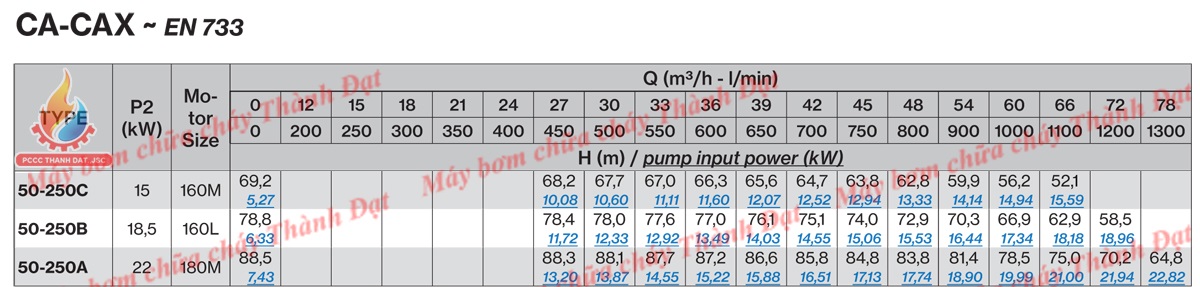 Bơm chữa cháy Pentax CA50-250A 30HP