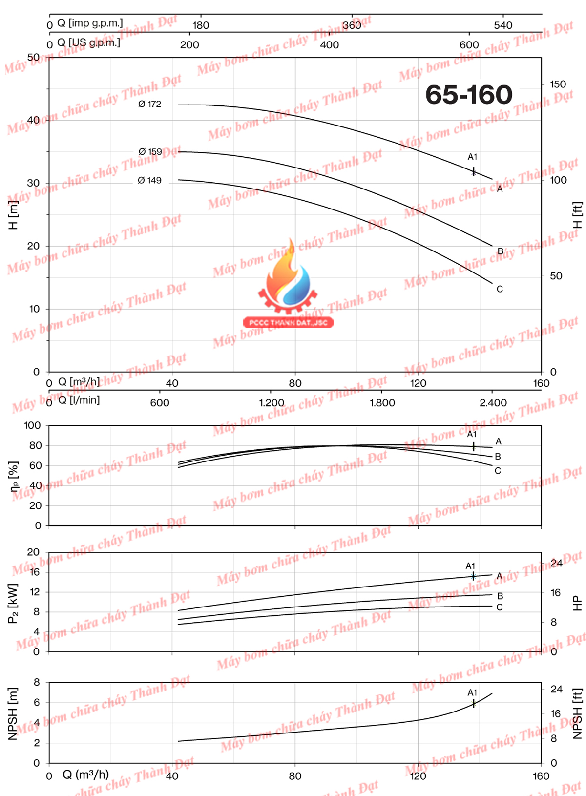 Bơm cứu hoả Pentax CM65-160B 15HP